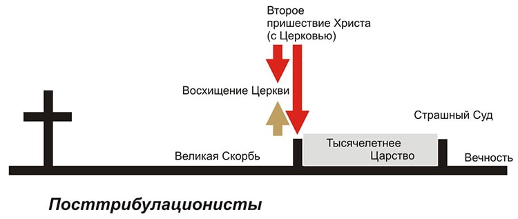 Посттрибуционизм